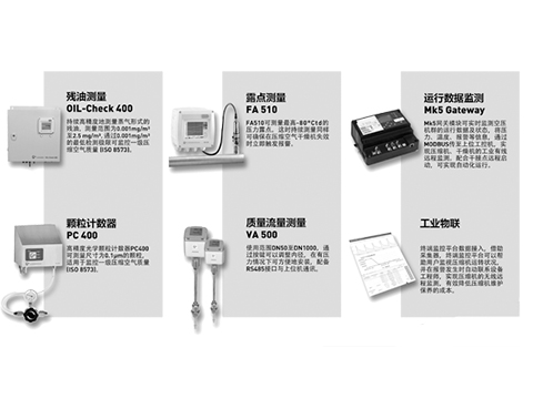 無油空壓機(jī)≠無油壓縮空氣