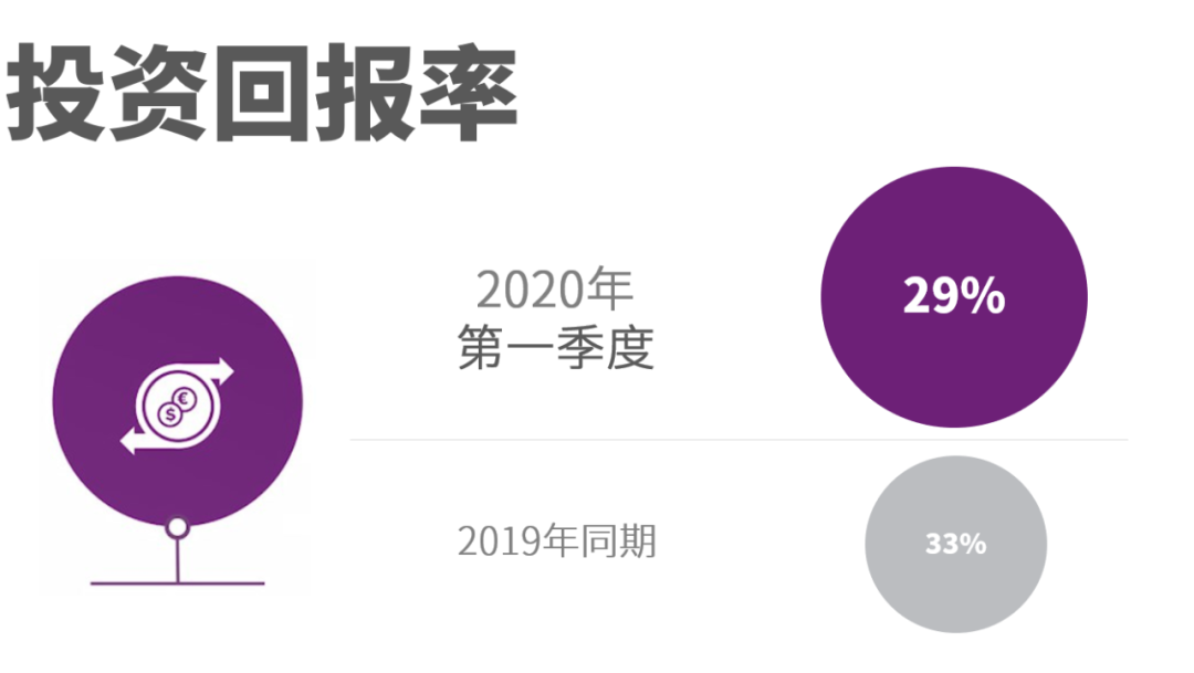 阿特拉斯·科普柯發(fā)布2020年第一季度財(cái)報(bào)，大多數(shù)設(shè)備的訂單量都有所下降